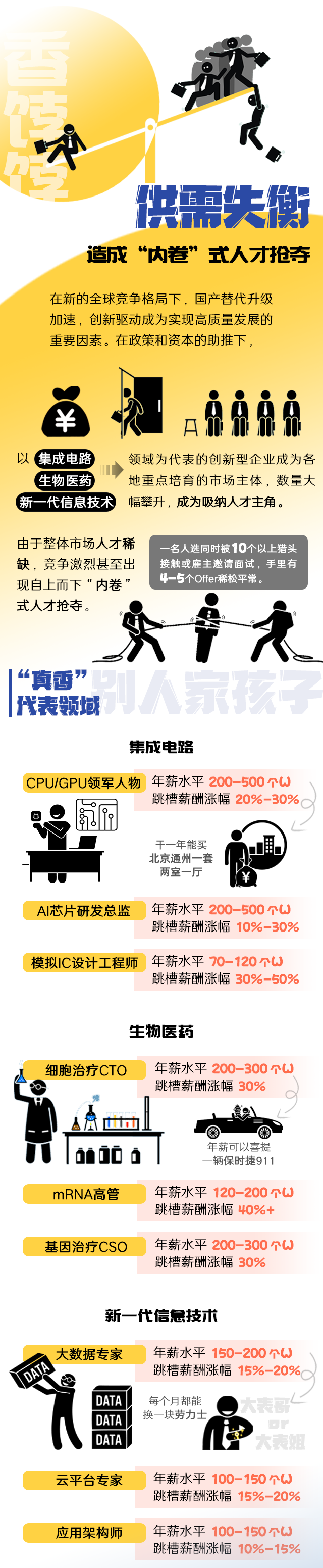 evo真人视讯国际《2022人才市场洞察及薪酬指南》核心发现