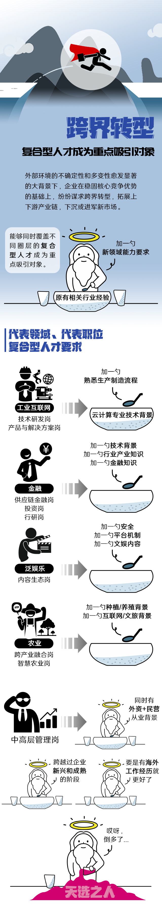 evo真人视讯国际《2022人才市场洞察及薪酬指南》核心发现