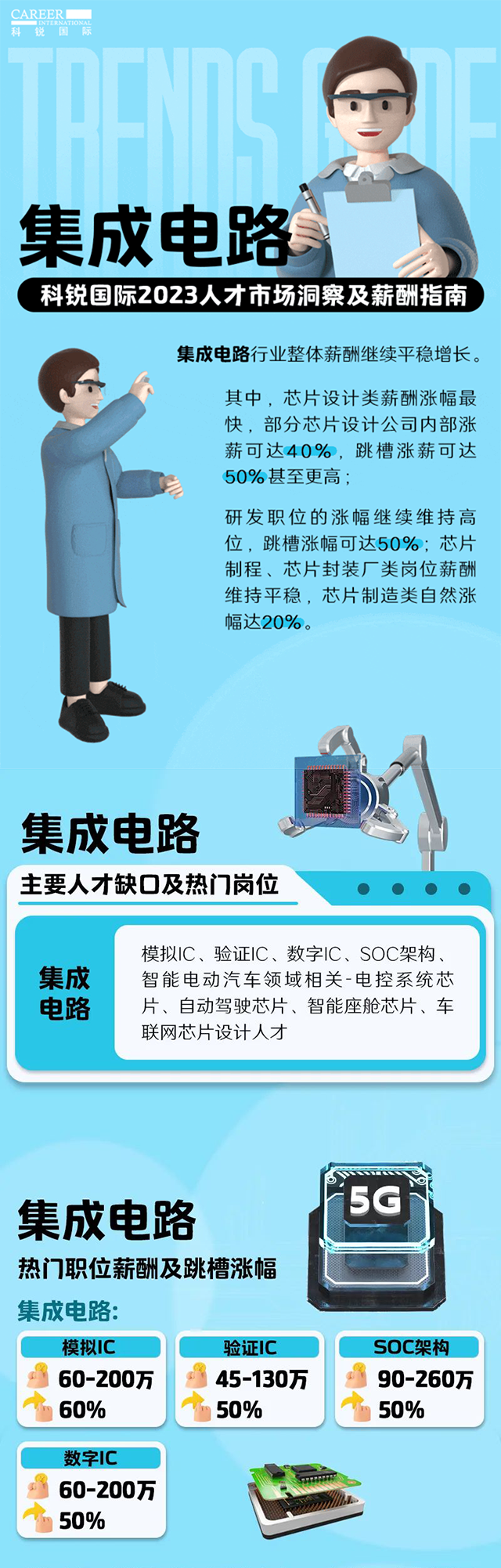 知名猎头公司evo真人视讯国际薪酬报告中集成电路行业的人才市场洞察和薪酬指南