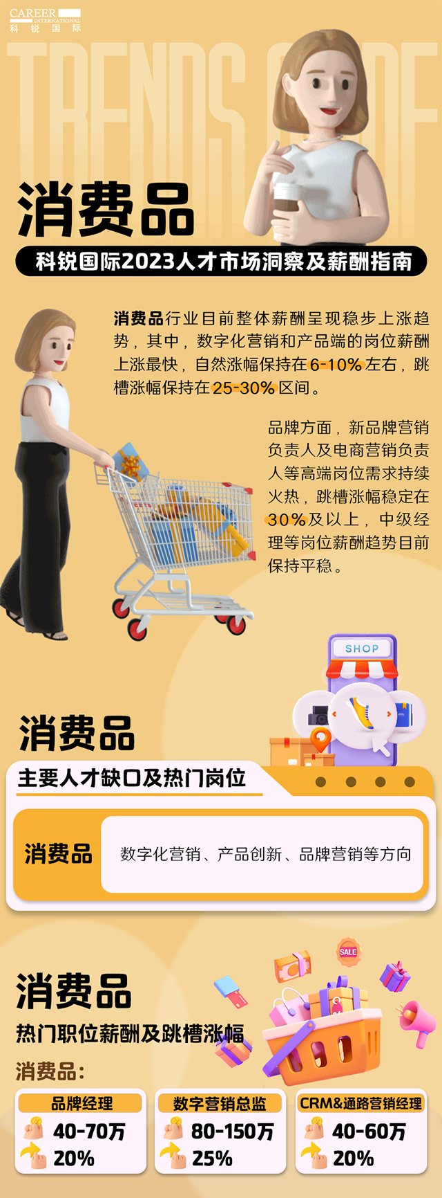 知名猎头公司evo真人视讯国际发布的薪酬报告——《2023人才市场洞察及薪酬指南-消费品篇》