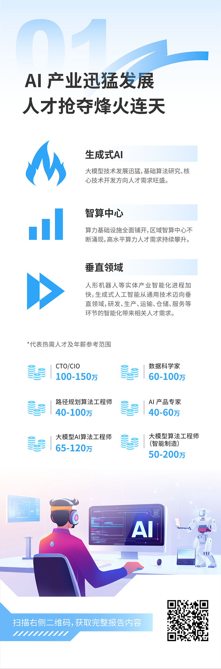 人力资源公司evo真人视讯国际发布2025年人才市场洞察，趋势一为人工智能产业迅猛开展 人才抢夺烽火连天