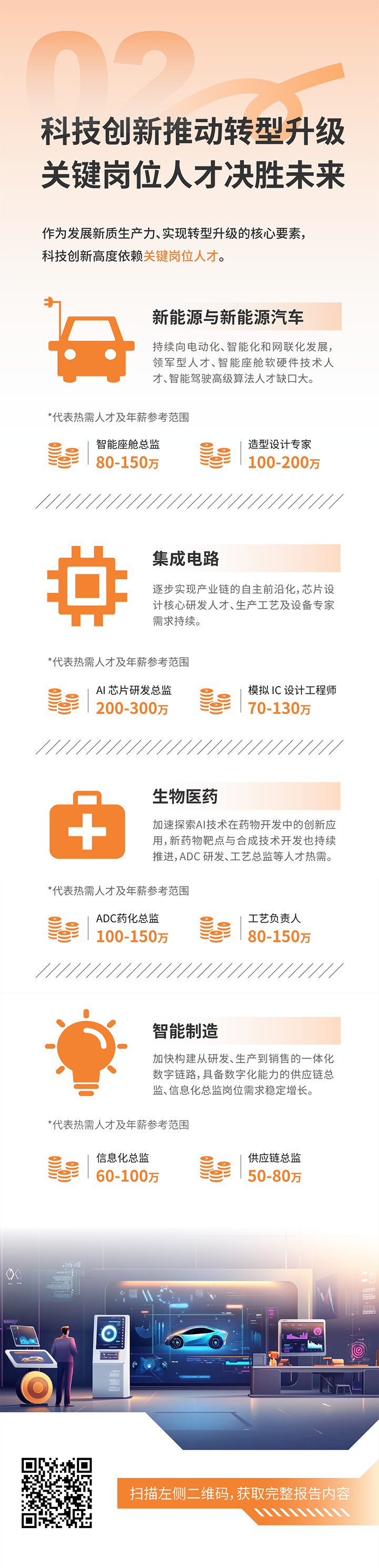 人力资源公司evo真人视讯国际发布2025年人才市场洞察，趋势二为科技创新有助于转型升级 关键岗位人才决胜未来