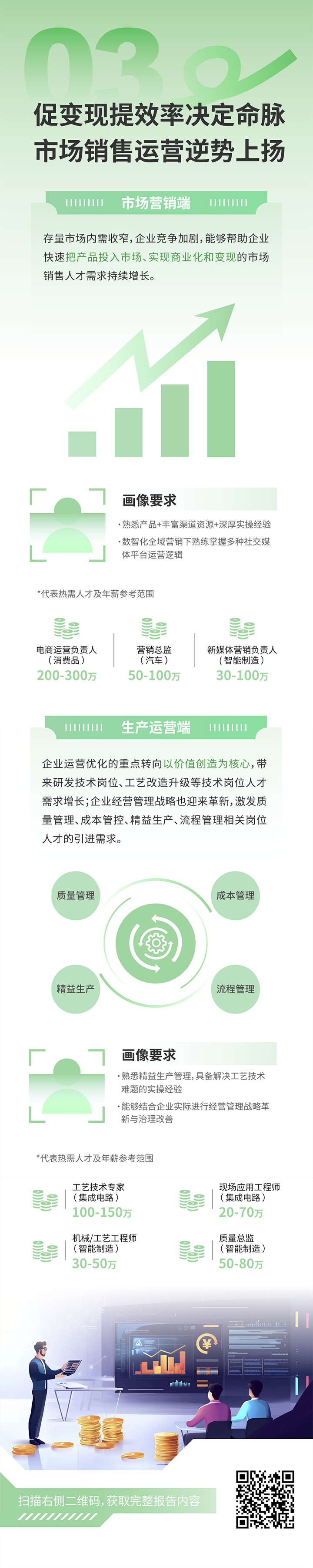 人力资源公司evo真人视讯国际发布2025年人才市场洞察，趋势三为促变现提效率决定命脉 市场销售运营逆势上扬
