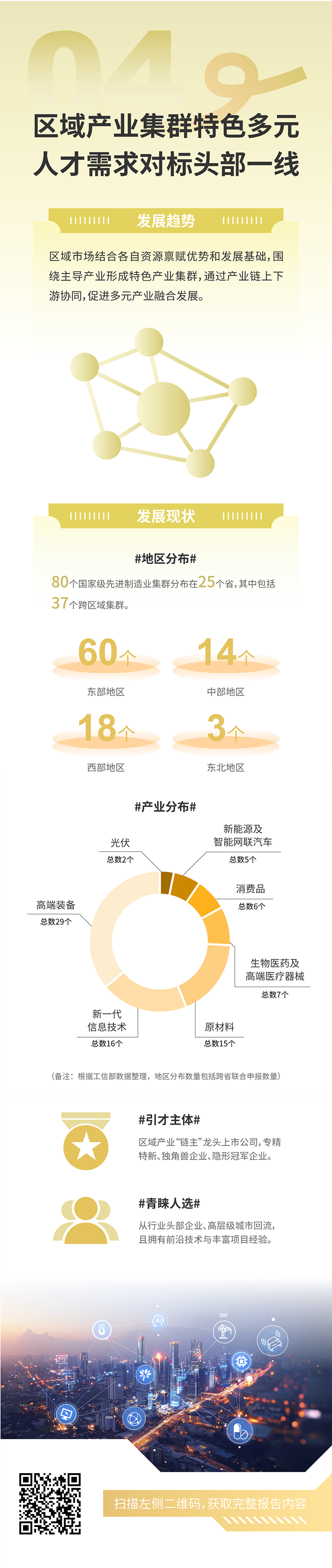 人力资源公司evo真人视讯国际发布2025年人才市场洞察，趋势四为区域产业集群特色多元 人才需求对标头部一线
