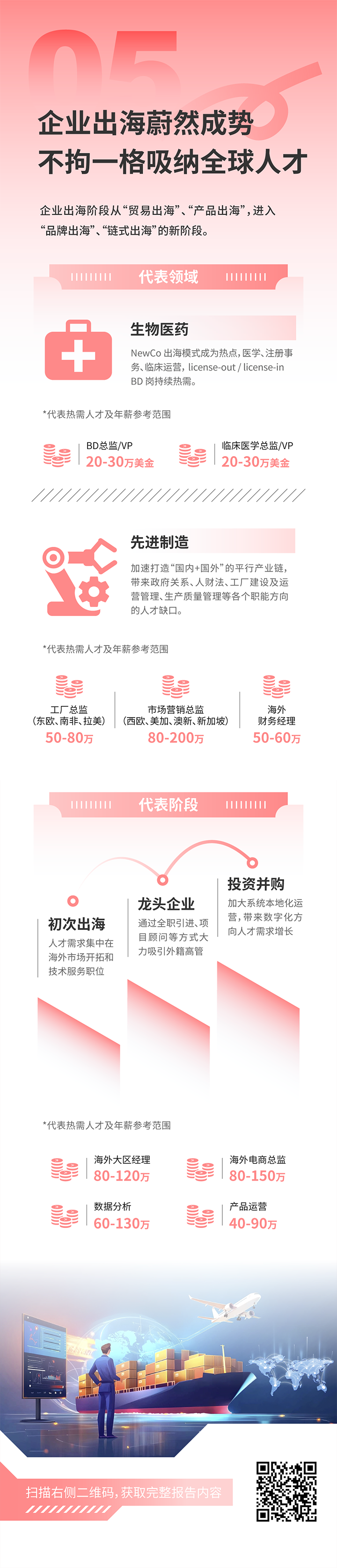 人力资源公司evo真人视讯国际发布2025年人才市场洞察，趋势五为企业出海蔚然成势 不拘一格吸纳全球人才
