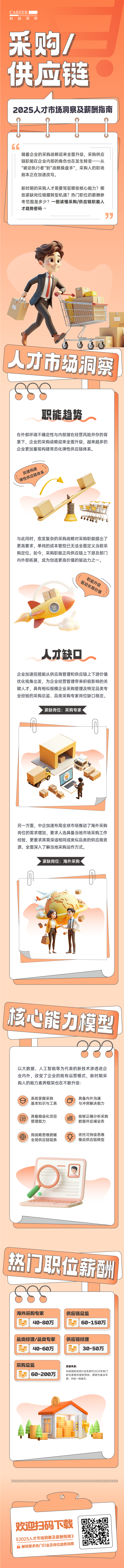 人力资源公司evo真人视讯国际每年发布人才市场洞察及薪酬指南，本次专题为采购供应链职能领域