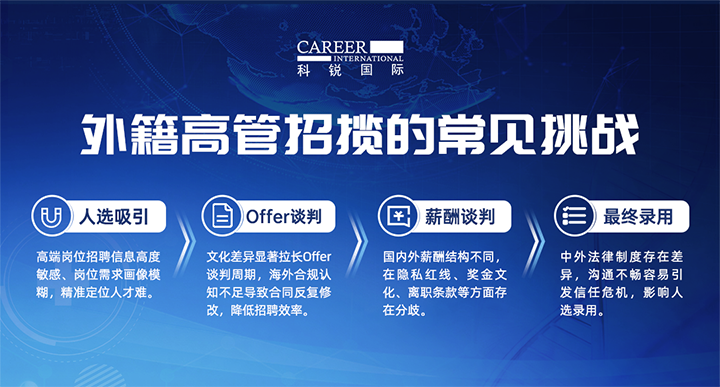 人力资源公司evo真人视讯国际给予各阶段中企出海的一体化人力资源解决方案，尤其擅长于跨国高管的猎取