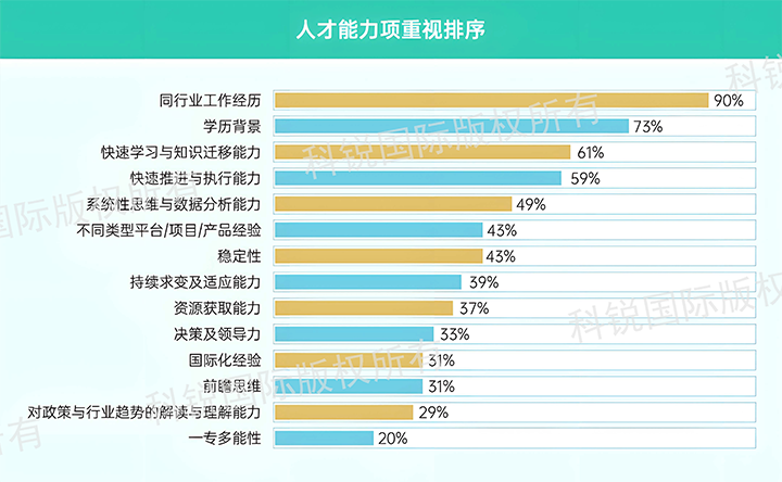 人力资源公司evo真人视讯国际发布针对医药大健康领域的最新人才市场趋势洞察，人才能力模型已有迭代