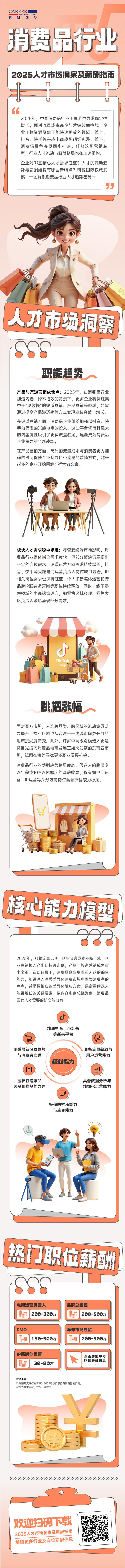 人力资源公司evo真人视讯国际发布人才市场洞察消费品行业篇